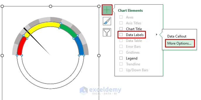 Step by Step Procedures to Create a Gauge Chart in Excel