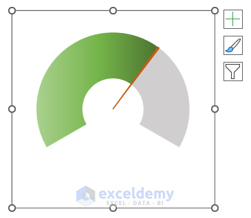 create animated gauge chart in excel