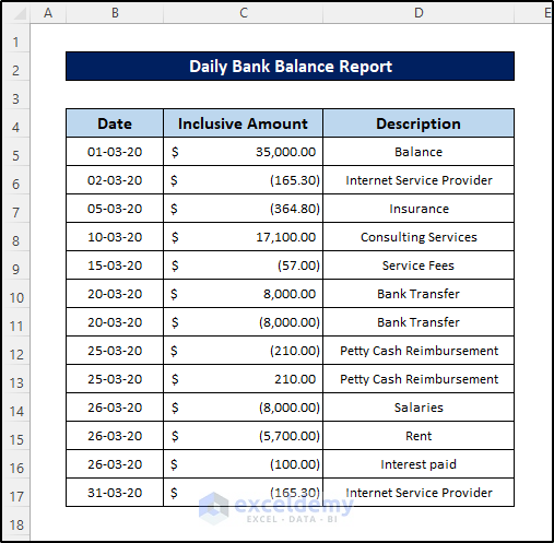 dataset for daily bank balance report format in excel