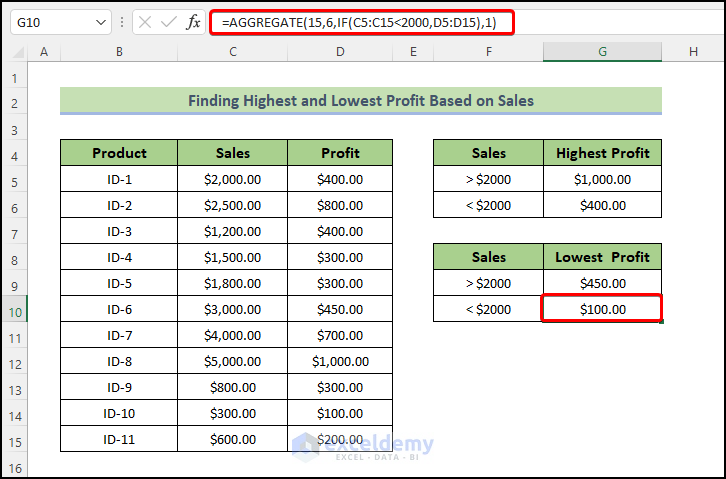 Combining AGGREGATE with IF Function in Excel to find lowest profit