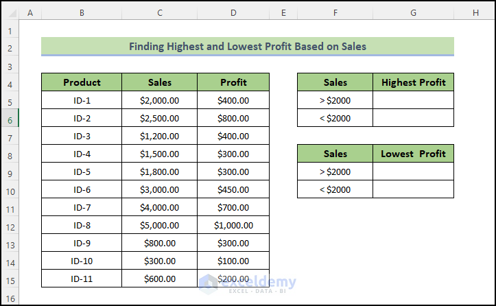 Combining AGGREGATE with IF Function in Excel to find highest and lowest profit