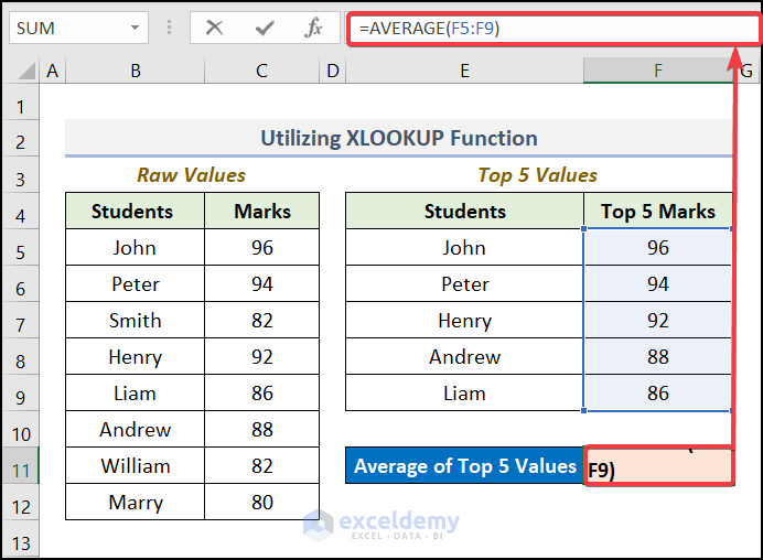 Average top 5 values in Excel