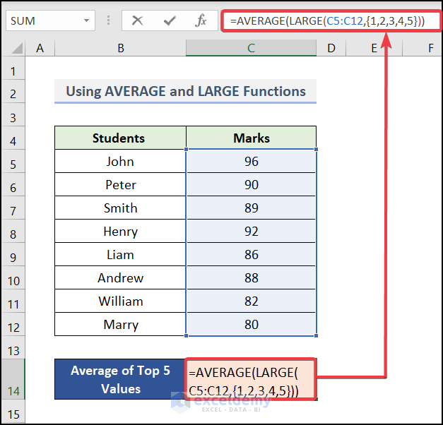Using AVERAGE and LARGE Functions to average top 5 values in Excel