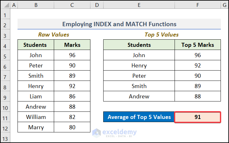 Employing INDEX and MATCH Functions