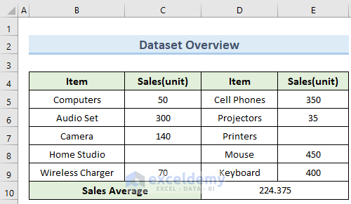 excel average only cells with values