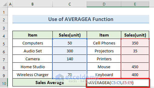 averagea function to calculate the average only for cells with values in excel