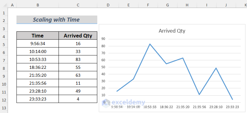 excel chart x axis time scale