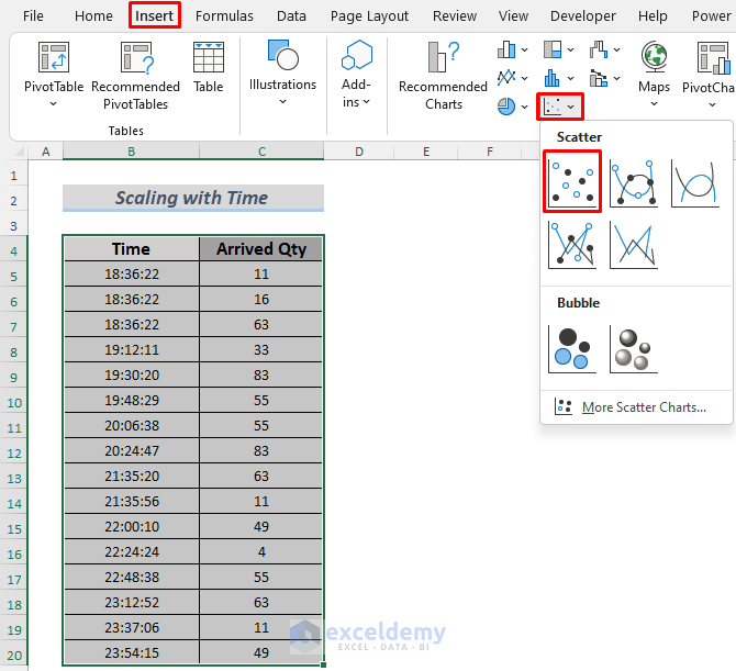 Scaling Time in X Axis in an Excel Chart