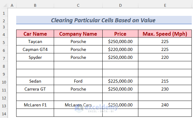excel clear cell contents based on condition method 3
