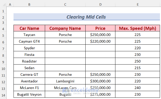 excel clear cell contents based on condition method 1