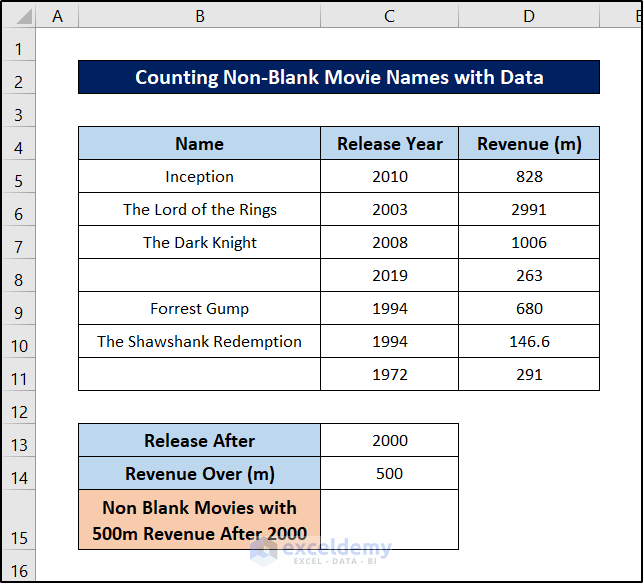 preparing cells for movie names with data in excel countifs not blank multiple criteria 