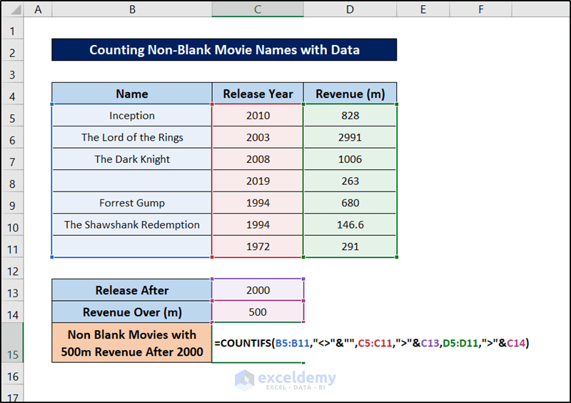 excel countifs not blank multiple criteria formula for movies names with blank data