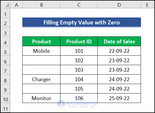 How to Fill Blank Cells with 0 in Excel