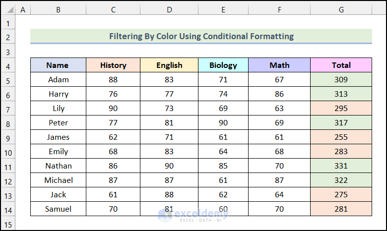 Final output of step 1 of method 1 to Filter by Color Using Conditional Formatting in Excel