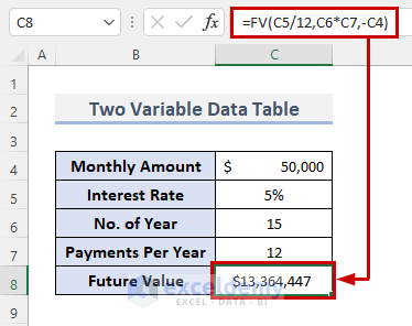 Utilize Excel What If Analysis to Generate Two Variable Data Table for Future Value