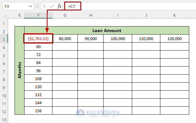 Create Two Variable Data Table for Monthly Payment Using Excel What If Analysis