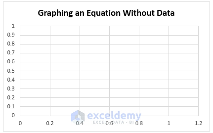 graphing an equation in excel without data