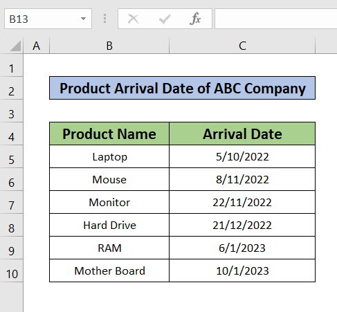 Dataset of how to add and subtract dates in excel