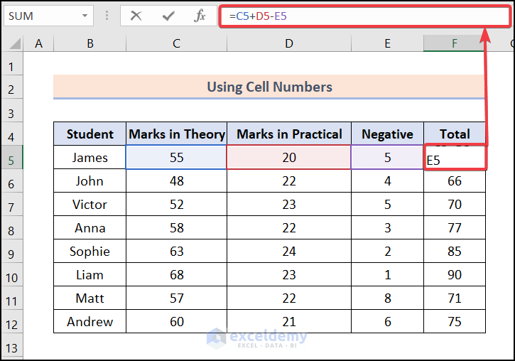 Using Cell Numbers to add and subtract in one cell in Excel