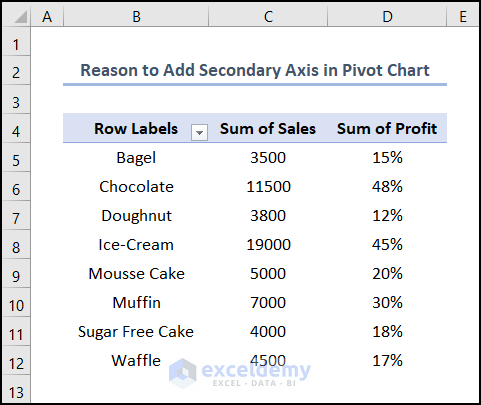 how to add secondary axis in excel pivot chart