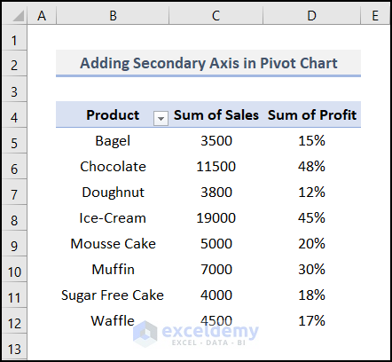 Lay out the Pivot Table to Add Secondary Axis in Excel Pivot Chart 