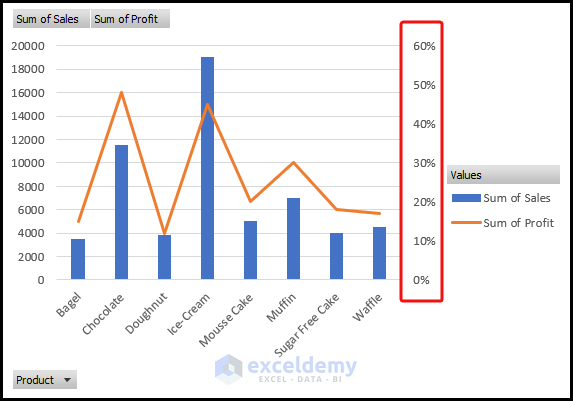Practical Reason to Add Secondary Axis in Excel Pivot Chart