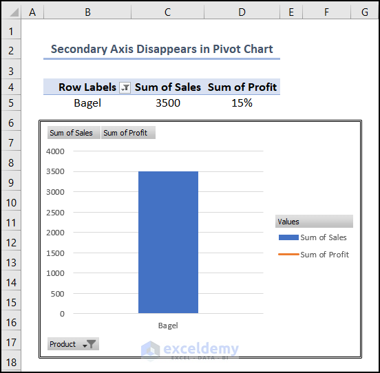 Pivot Chart Secondary Axis Disappears in Excel