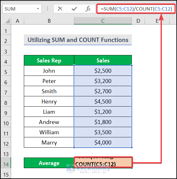 Using SUM and COUNT Functions to average numbers in Excel
