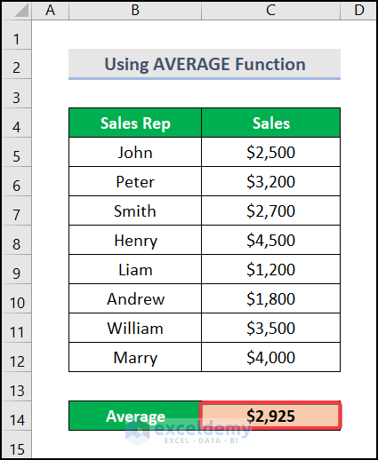 Average numbers in Excel using AVERAGE function