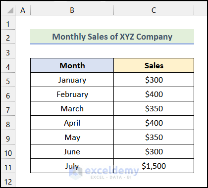 Using Format Shape Option to break axis scale in excel