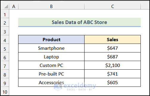 how to break axis scale in excel
