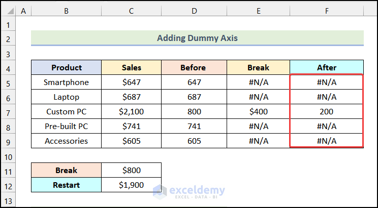 Using AutoFill feature to break axis scale in excel