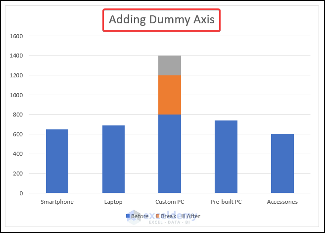 Formatting the Chart to break axis scale in excel