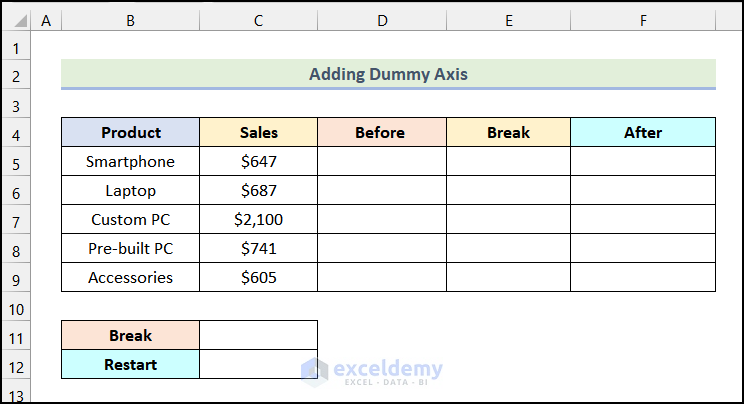 Adding a Dummy Axis to break axis scale in excel