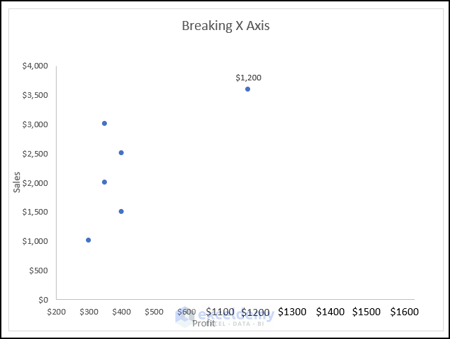 Adding Text Box and Break Shape to break axis scale in excel