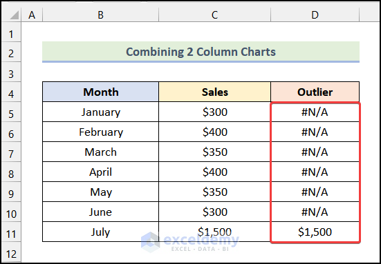 Final output of step 1 of method 3 to break axis scale in excel