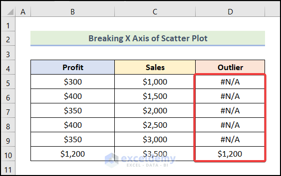 final output of step 1 to break axis scale in excel