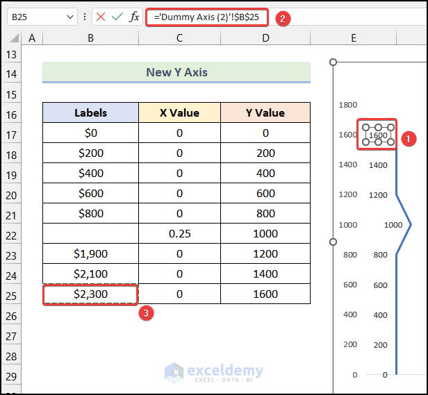 Editing text boxes to break axis scale in excel