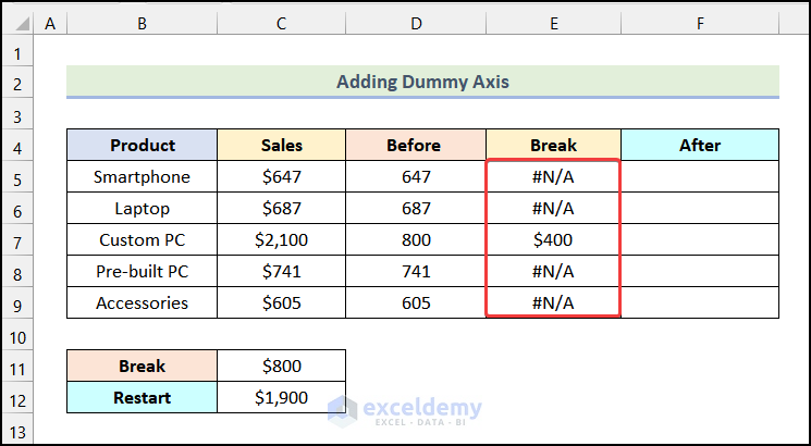 Using AutoFill option to break axis scale in excel