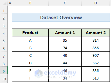how to break the axis scale in excel