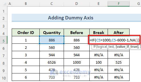 after formula to break the axis scale in excel