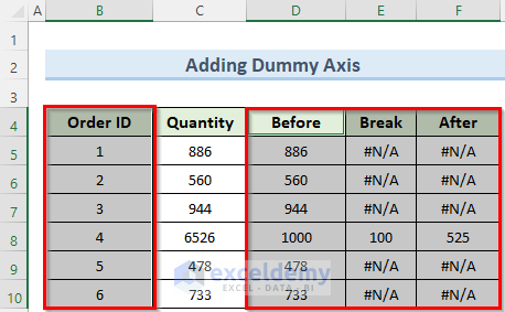 creating chart to break the axis scale in excel
