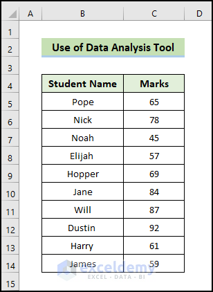 use data analysis toolpak to Calculate 95 Percent Confidence Interval in Excel 