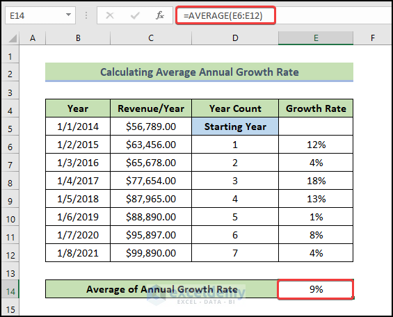  Calculate Annual Average Growth Rate 