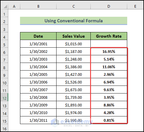 Calculate Average Growth Rate