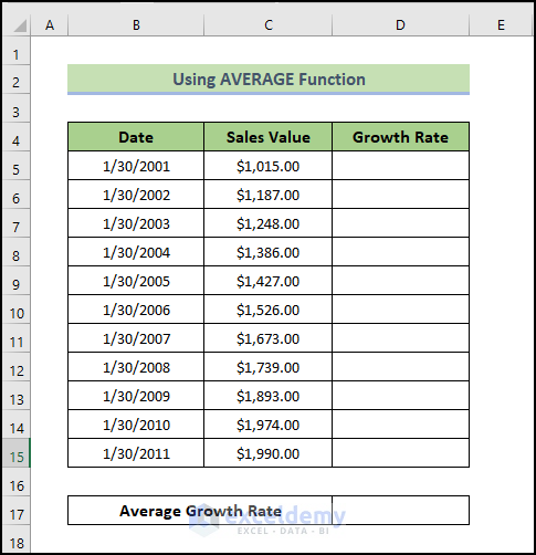 using average function Calculate Average Growth Rate in Excel 