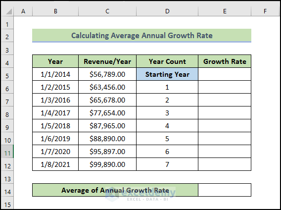How to Calculate Annual Average Growth Rate in Excel