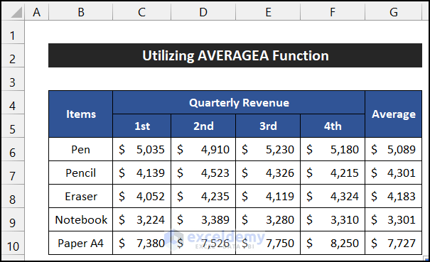 Utilizing AVERAGEA Function to Calculate Average