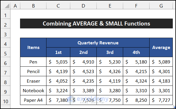 Combination of AVERAGE and SMALL Functions to Calculate Average
