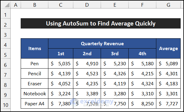 Using AutoSum to Find Average Quickly to Calculate Average Quarterly Revenue